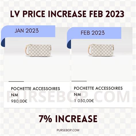 when do louis vuitton prices go up 2020|Louis Vuitton Price Increase 2020 With Updated Prices.